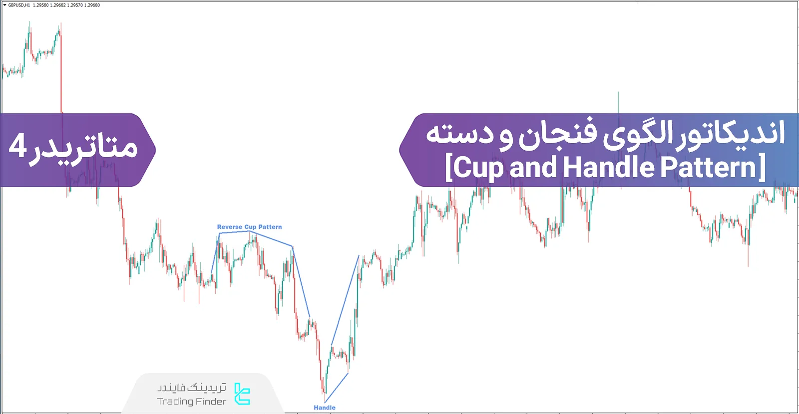 دانلود اندیکاتور الگوی فنجان و دسته (Cup and Handle Pattern) برای متاتریدر 4 - رایگان - [تریدینگ فایندر]