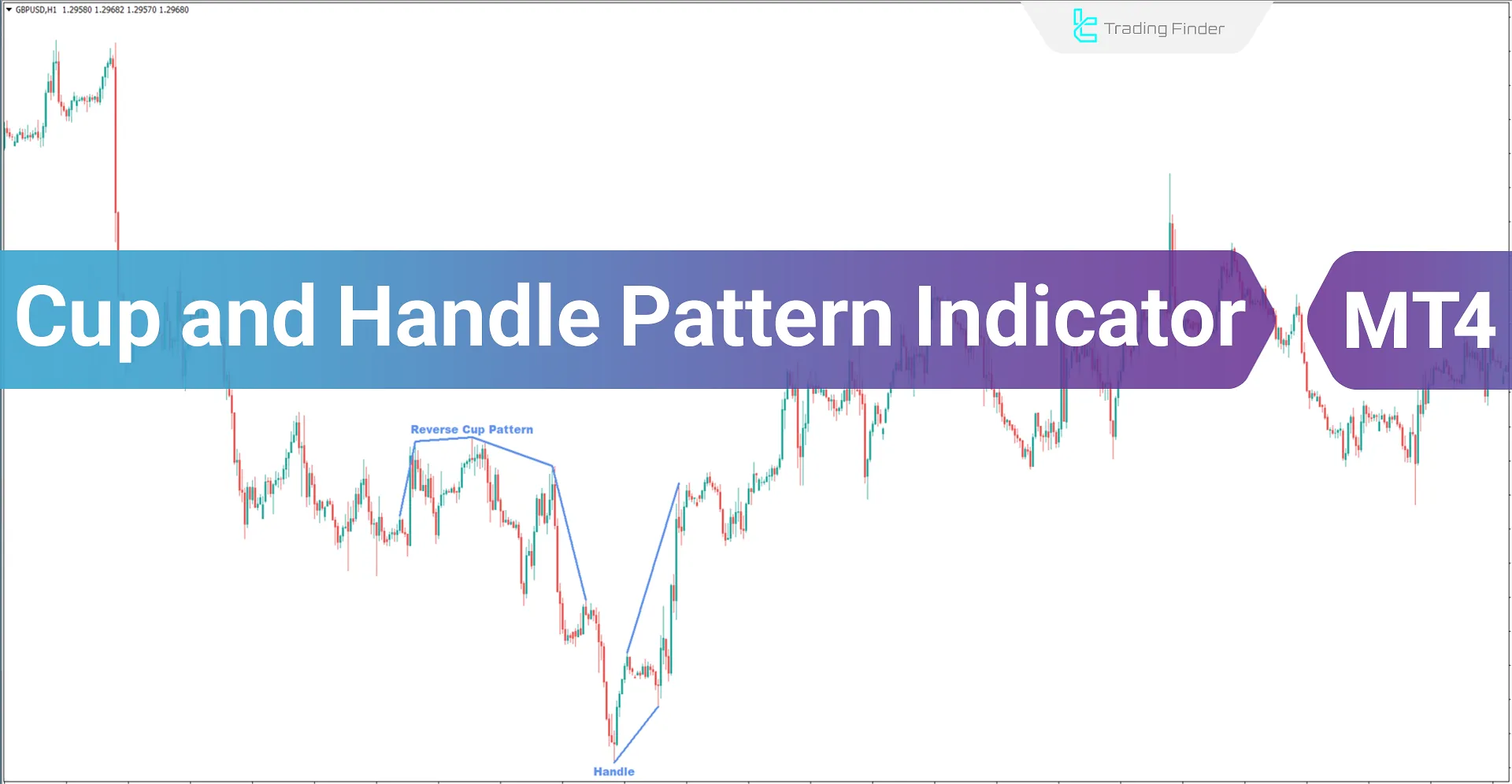 Cup and Handle Pattern Indicator for MetaTrader4 Download - Free - [TF Lab]