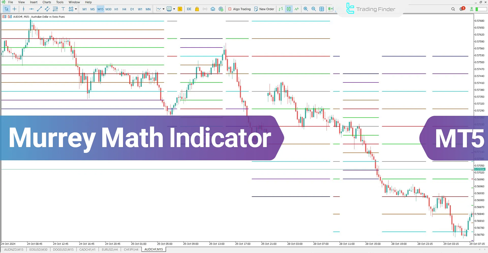 Murrey Math (MM) Indicator in MetaTrader 5 Download - Free - [Trading Finder]