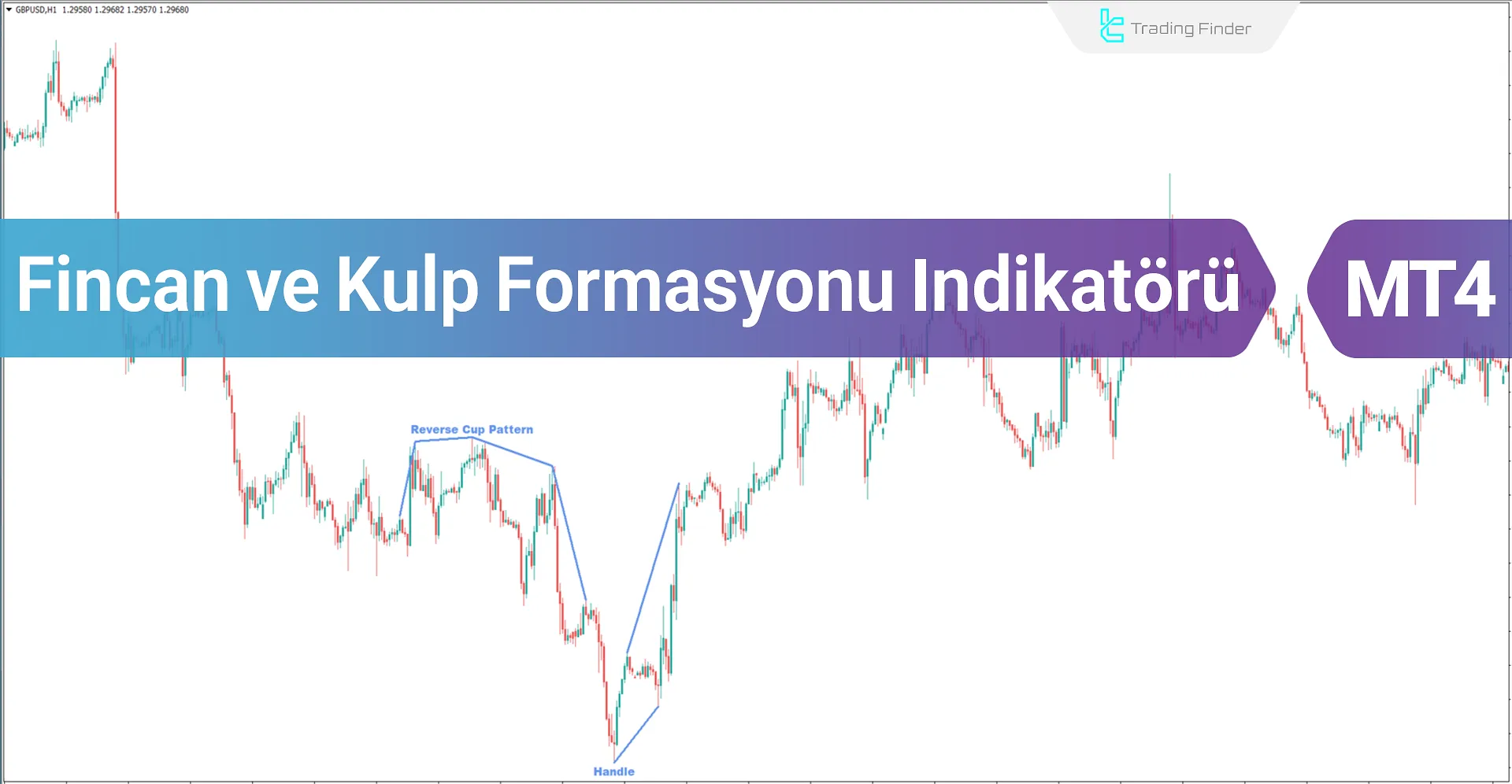 Fincan ve Kulp Formasyonu Göstergesi MT4 için İndir - Ücretsiz - [Trading Finder]