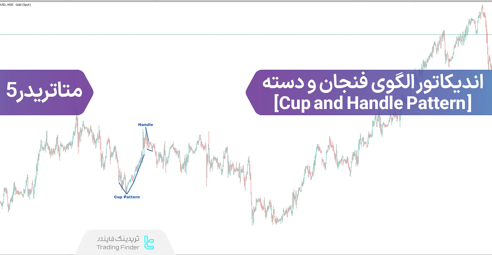 دانلود اندیکاتور الگوی فنجان و دسته (Cup and Handle Pattern) در متاتریدر 5 - رایگان - [تریدینگ فایندر]