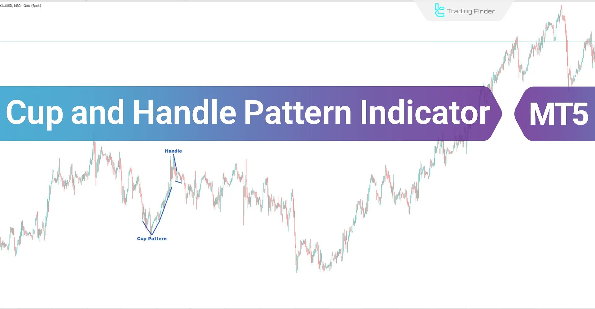 Cup and Handle Pattern Indicator for MetaTrader5 Download - Free - [TF Lab]