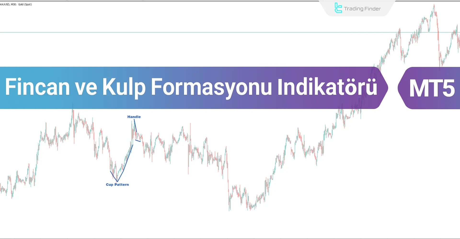 Fincan ve Kulp Formasyonu Göstergesi MT5 İçin İndir - Ücretsiz - [Trading Finder]