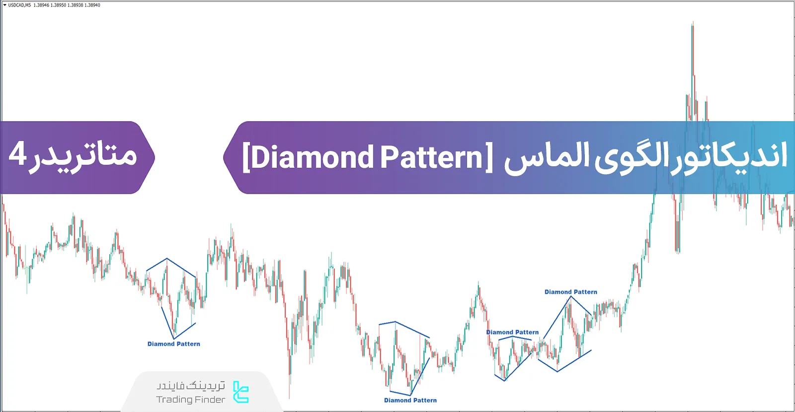 دانلود اندیکاتور الگوی الماس (Diamond Pattern Indicator) در متاتریدر 4 - رایگان - [تریدینگ فایندر]