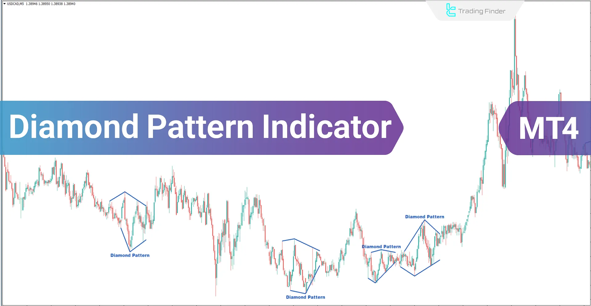 Diamond Pattern Indicator for MetaTrader4 Download - free - [Trading Finder]