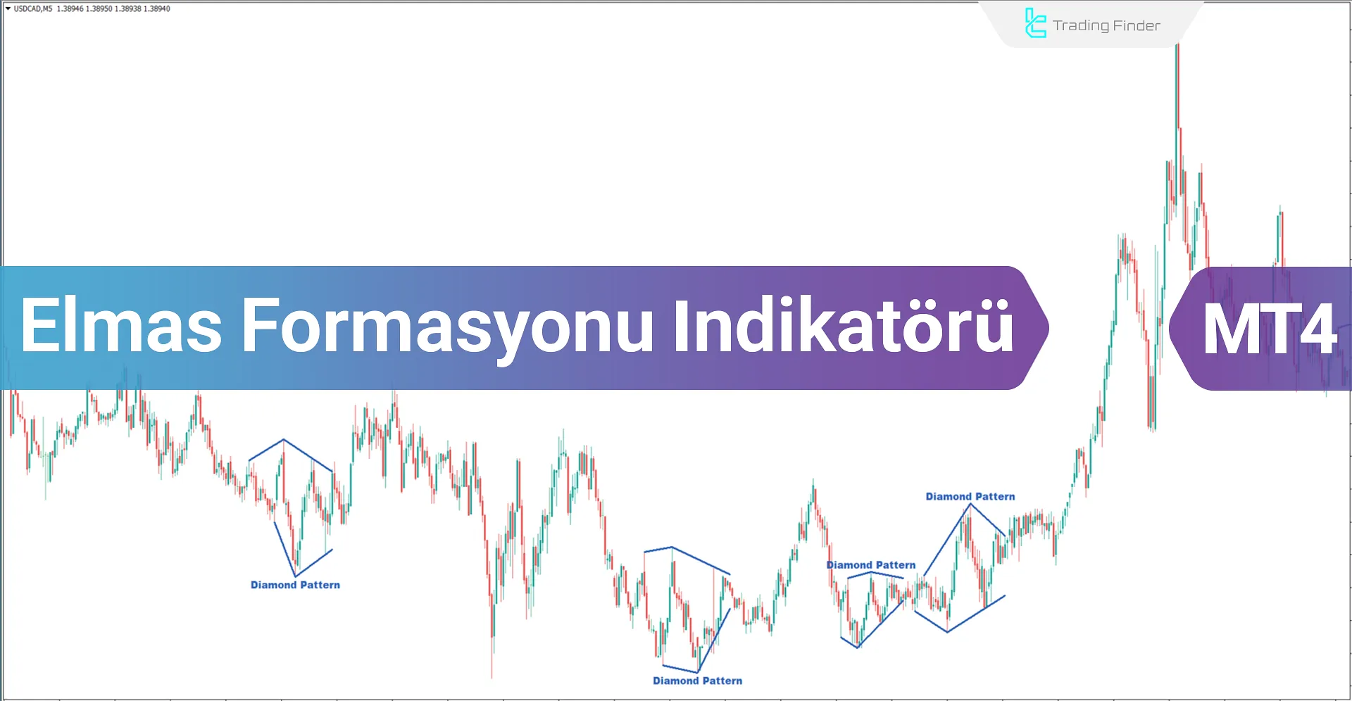 Elmas Formasyonu İndikatörü MetaTrader4 için İndirme  - Ücretsiz - [TradingFinder]