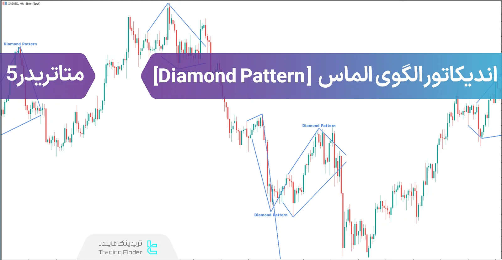 دانلود اندیکاتور الگوی الماس (Diamond Pattern Indicator) در متاتریدر 5 - رایگان - [تریدینگ فایندر]