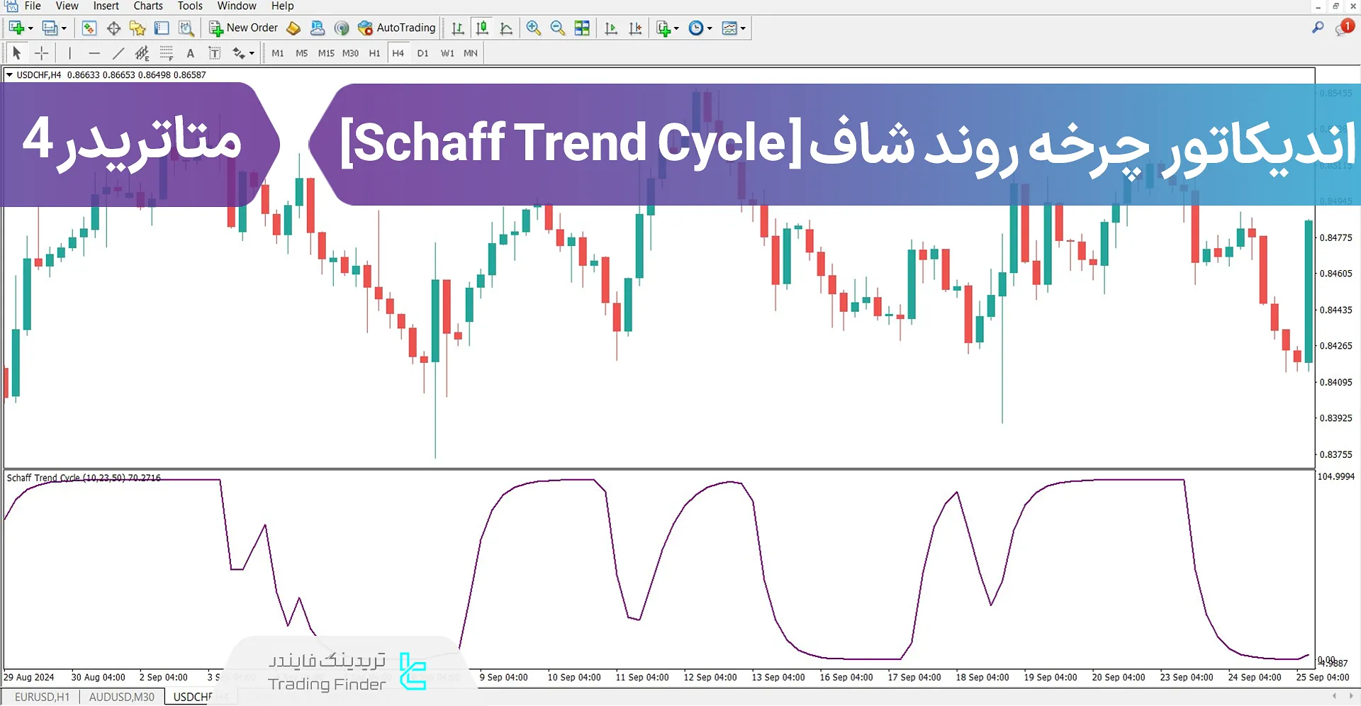 دانلود اندیکاتور چرخه روند شاف (Schaff Trend Cycle Indicator) در متاتریدر 4 - رایگان - [تریدینگ فایندر]