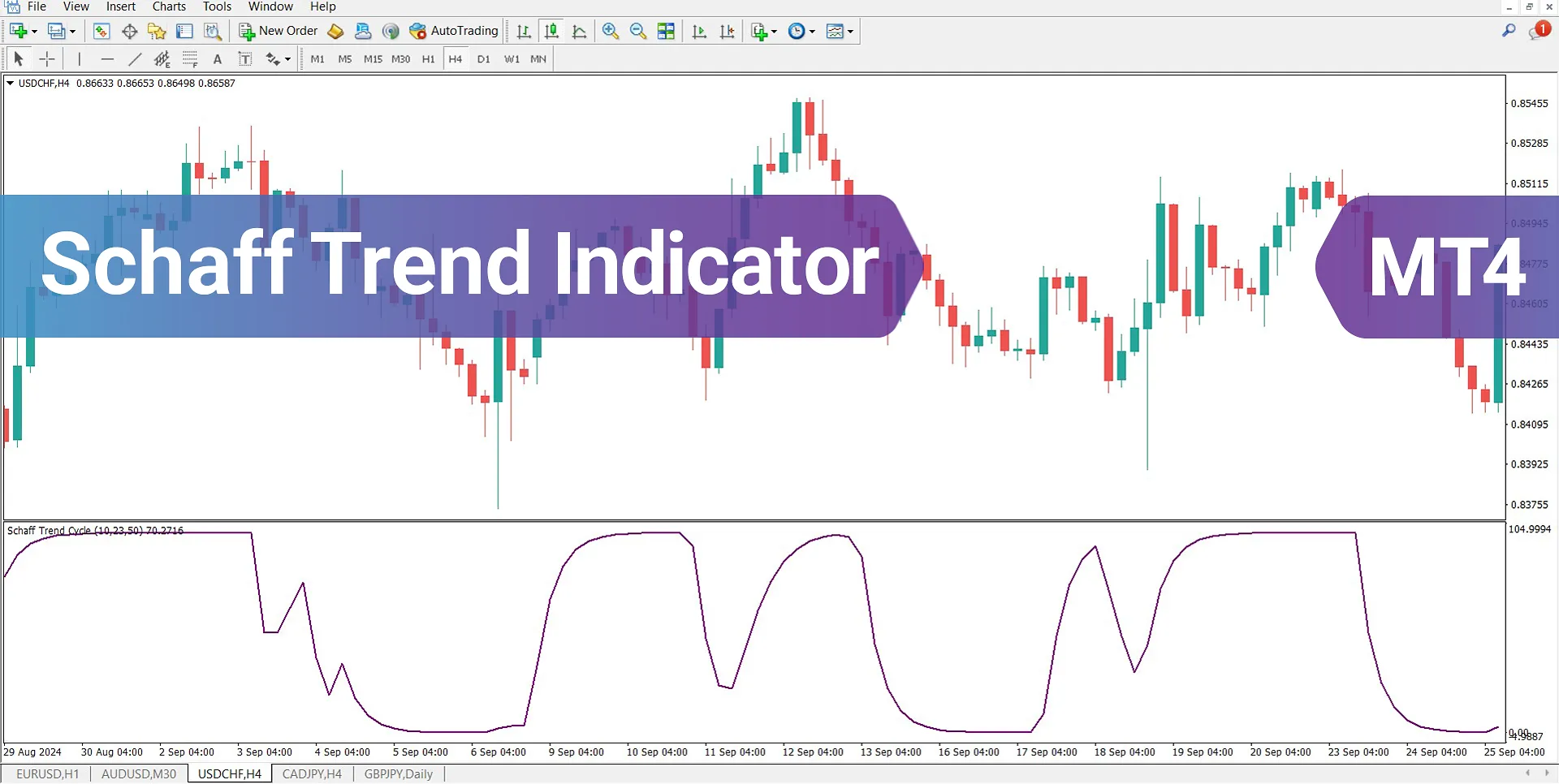 Schaff Trend Cycle Indicator for MetaTrader 4 Download - Free - [Trading Finder]