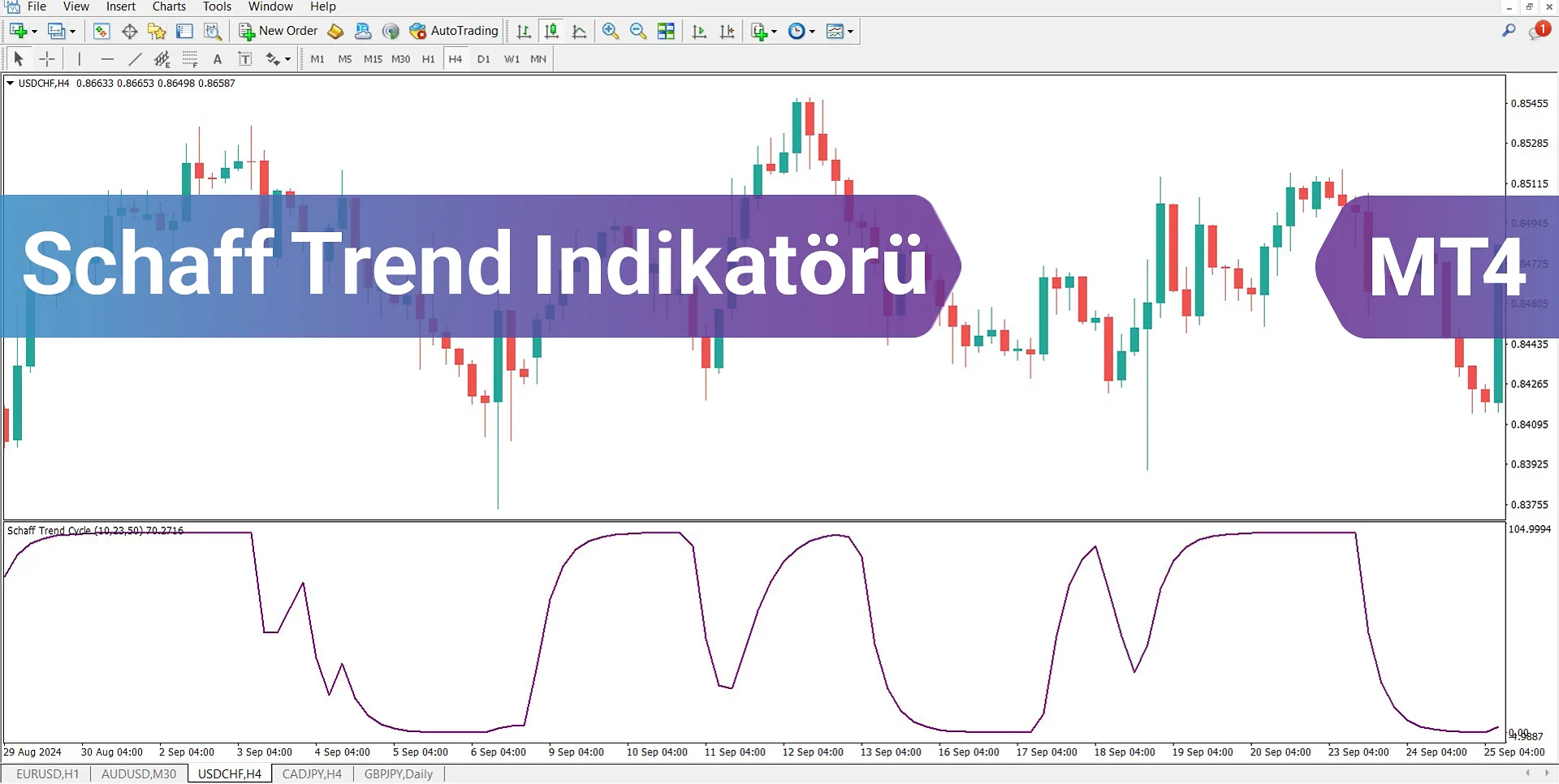 Schaff Trend Cycle Göstergesi MT4 icin İndirme - Ücretsiz - [TradingFinder]