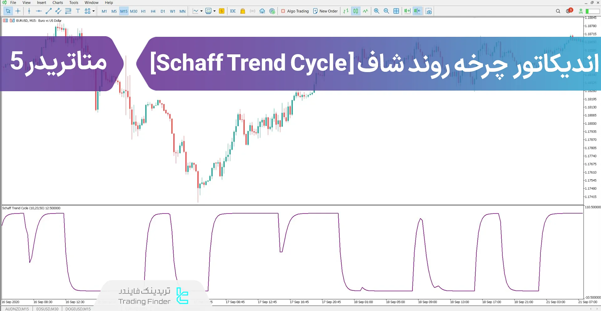 دانلود اندیکاتور چرخه روند شاف (Schaff Trend Cycle Indicator) در متاتریدر 5 - رایگان - [تریدینگ فایندر]