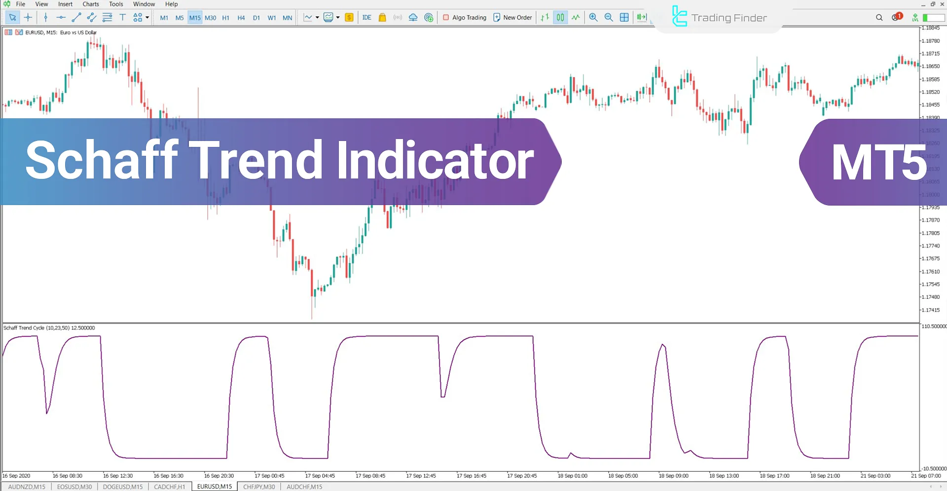 Schaff Trend Cycle Indicator for MetaTrader 5 Download - Free - [Trading Finder]