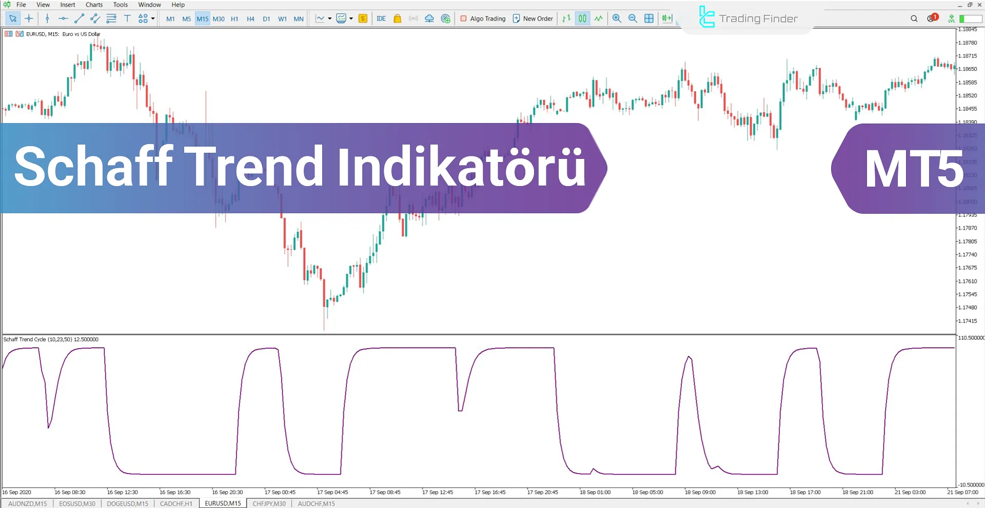 Schaff Trend Cycle Göstergesi MT5 icin İndirme - Ücretsiz - [TradingFinder]