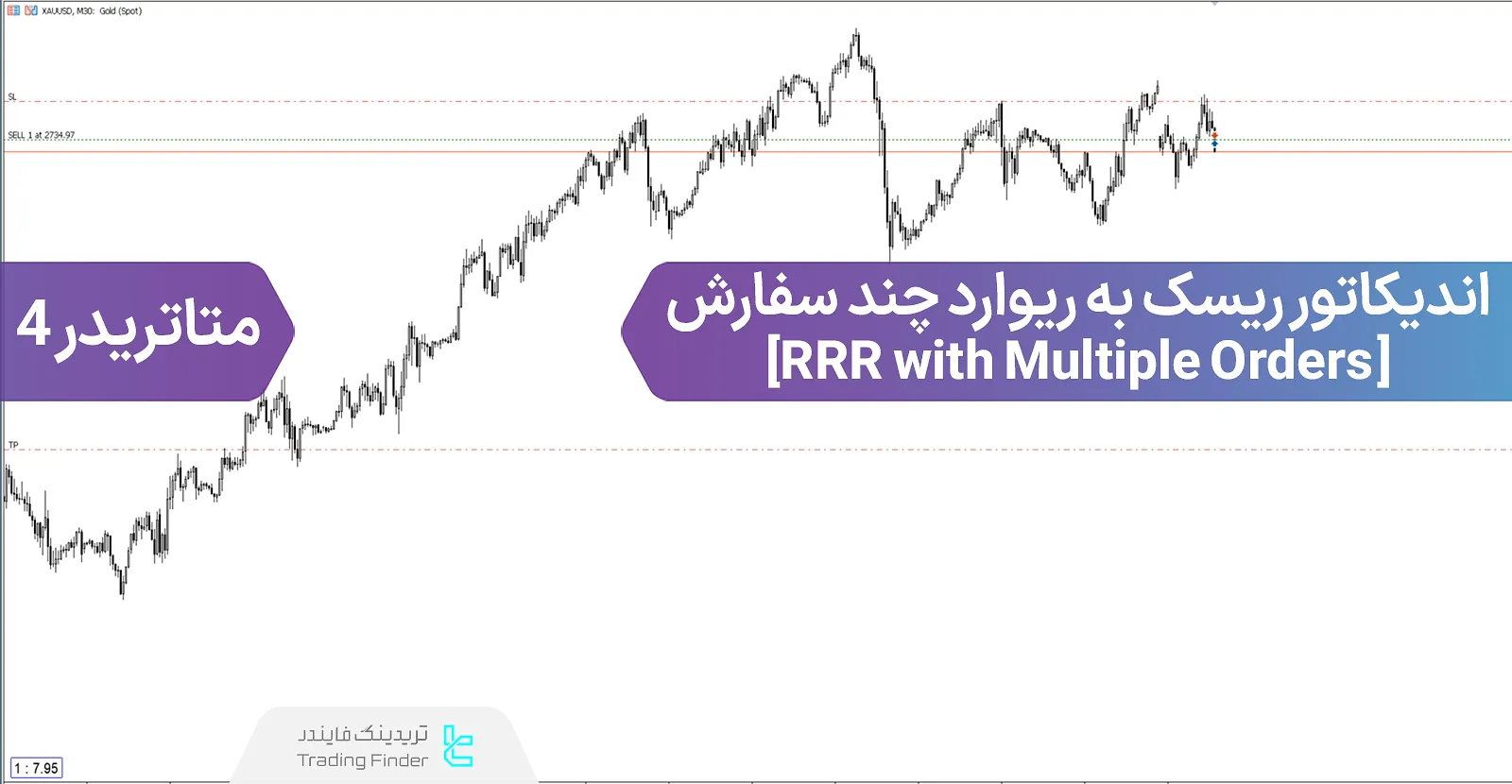 دانلود اندیکاتور ریسک به ریوارد چند سفارش (RRR with Multiple Orders) در متاتریدر 4