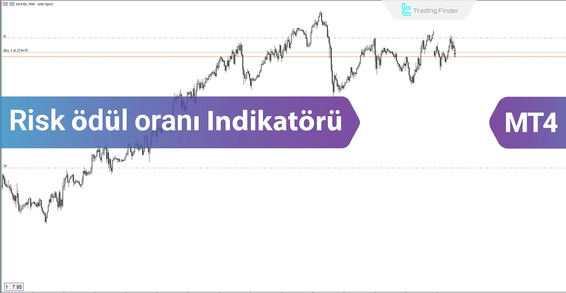 Risk ödül oranı (Birden Çok Emir) Göstergesi MT4 için indir - Ücretsiz - [Trading Finder]