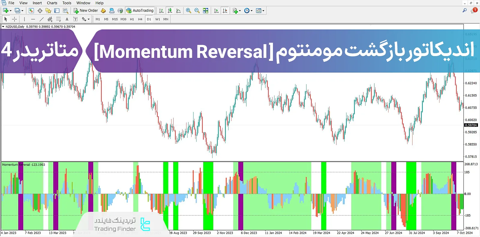 دانلود اندیکاتور شناسایی بازگشت مومنتوم (Momentum Reversal Detector) در متاتریدر 4 - رایگان