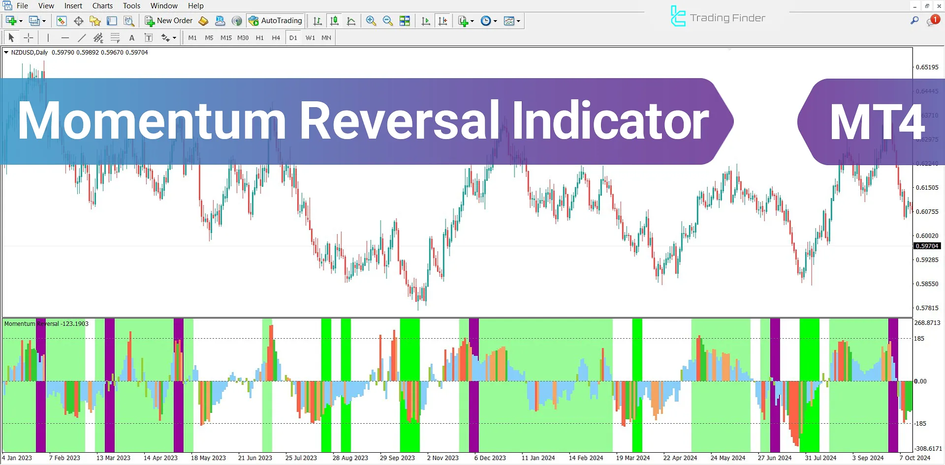 Momentum Reversal Detector Indicator for MT4 Download - Free