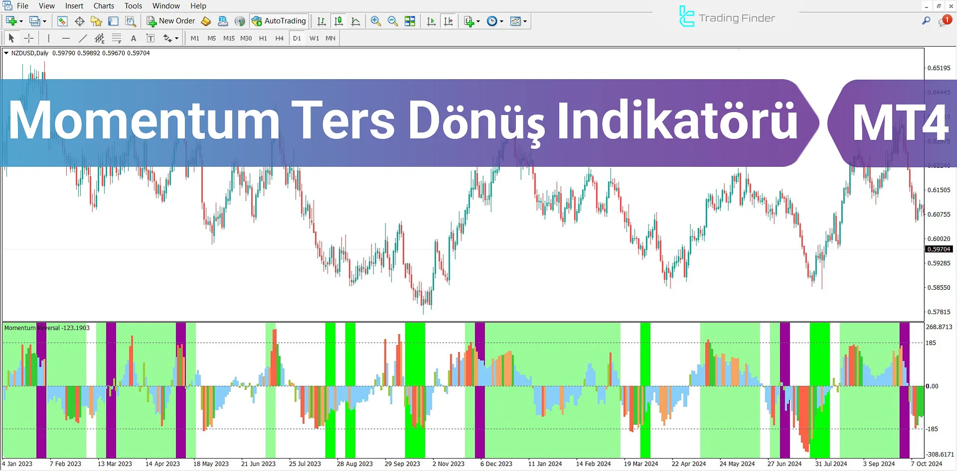 Momentum Ters Dönüş Dedektörü Göstergesi MT4 için indirme - Ücretsiz