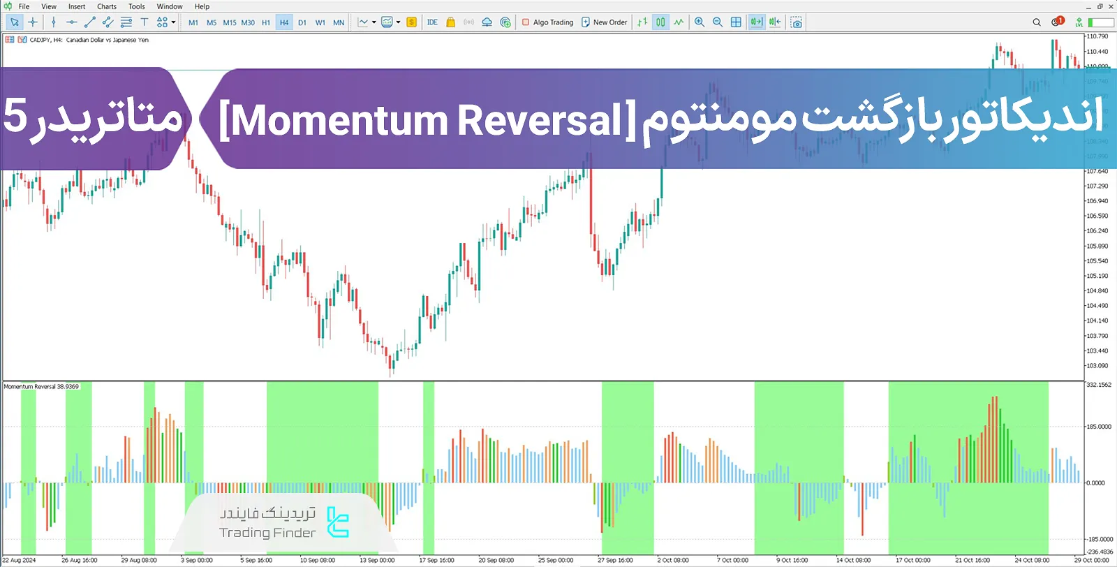 دانلود اندیکاتور شناسایی بازگشت مومنتوم (Momentum Reversal Detector) در متاتریدر 5 - رایگان