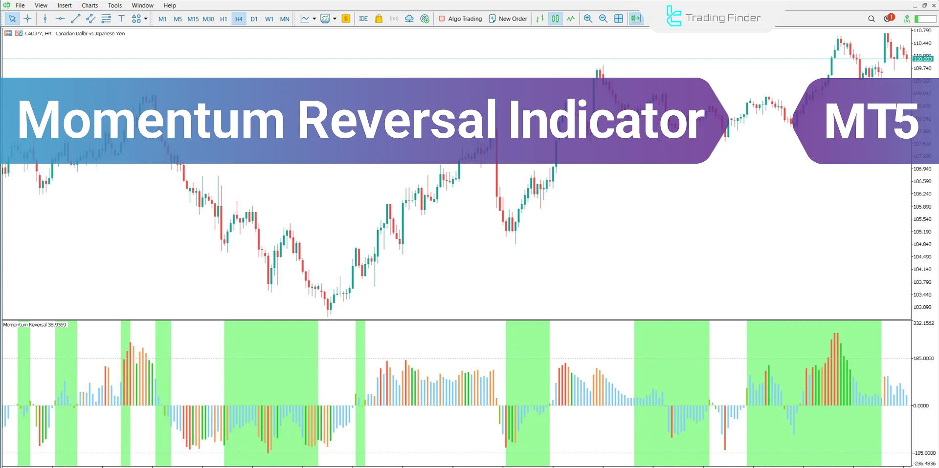 Momentum Reversal Detector Indicator for MT 5 Download - Free