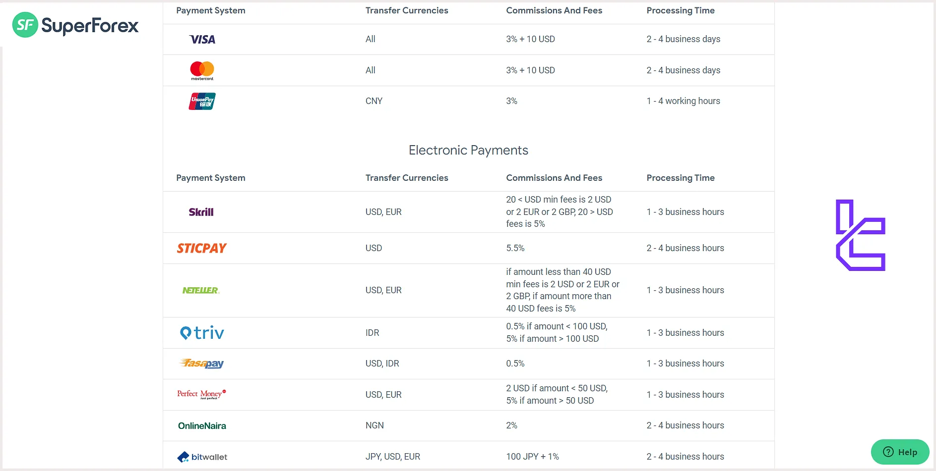 SuperForex Broker Payment Methods