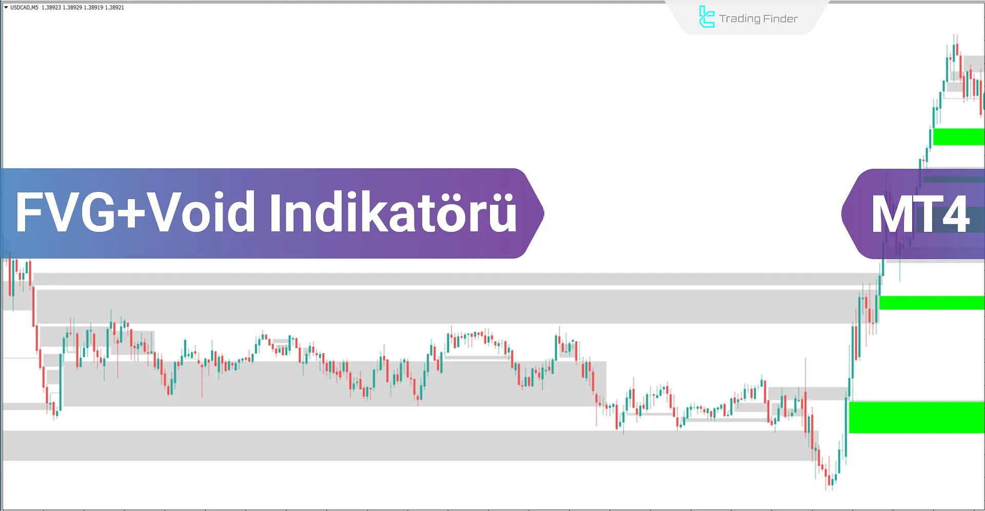 FVG ve Void göstergesini  ICT MT4 için indirin - Ücretsiz