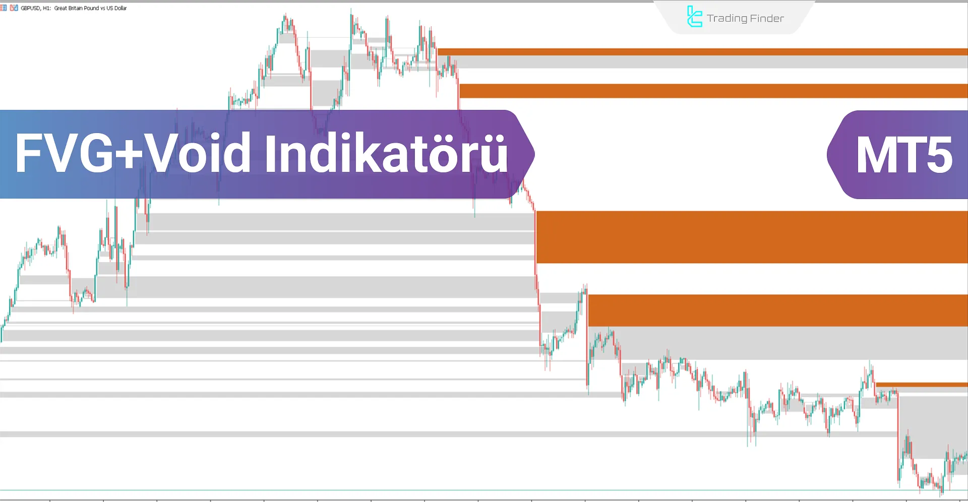 FVG ve Void İndikatörü - ICT ve Akıllı Para için Meta Trader 5'e Yükleyin - Ücretsiz - [Trading Finder]