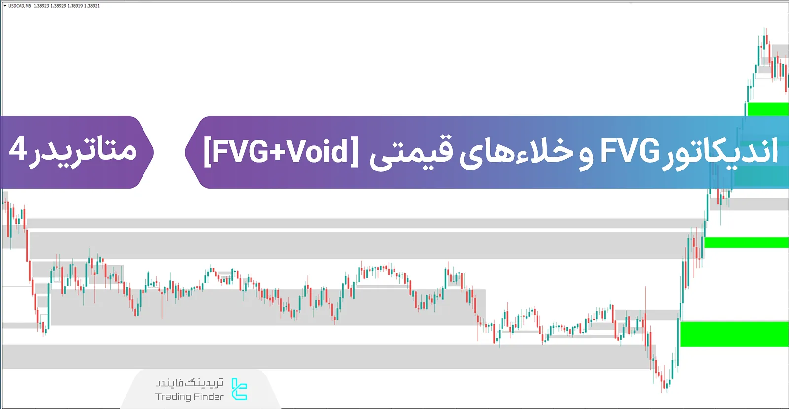 دانلود اندیکاتور FVG و خلاهای قیمتی (FVG+Void) ویژه ICT و اسمارت مانی برای متاتریدر 4 - رایگان