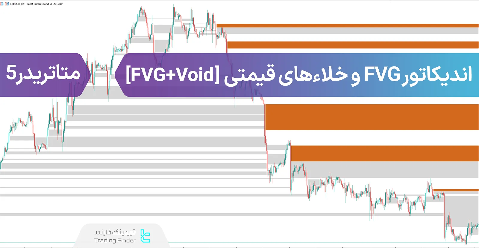 دانلود اندیکاتور FVG و خلاهای قیمتی (FVG+Void) ویژه ICT برای متاتریدر 5 - رایگان