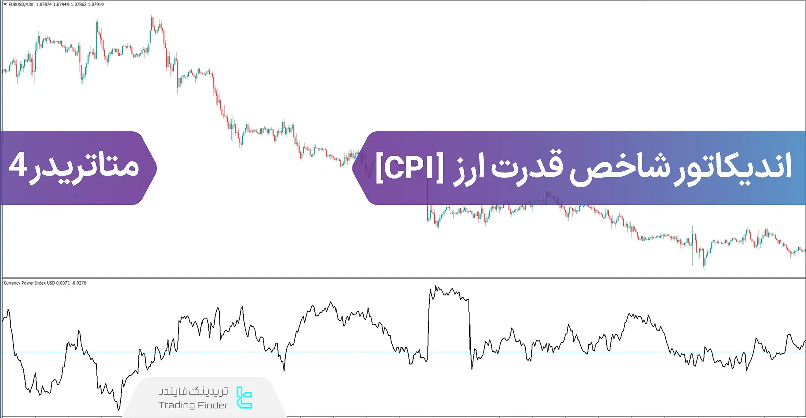 دانلود اندیکاتور شاخص قدرت ارز (Currency Power Index) برای متاتریدر 4 - رایگان - [تریدینگ فایندر]