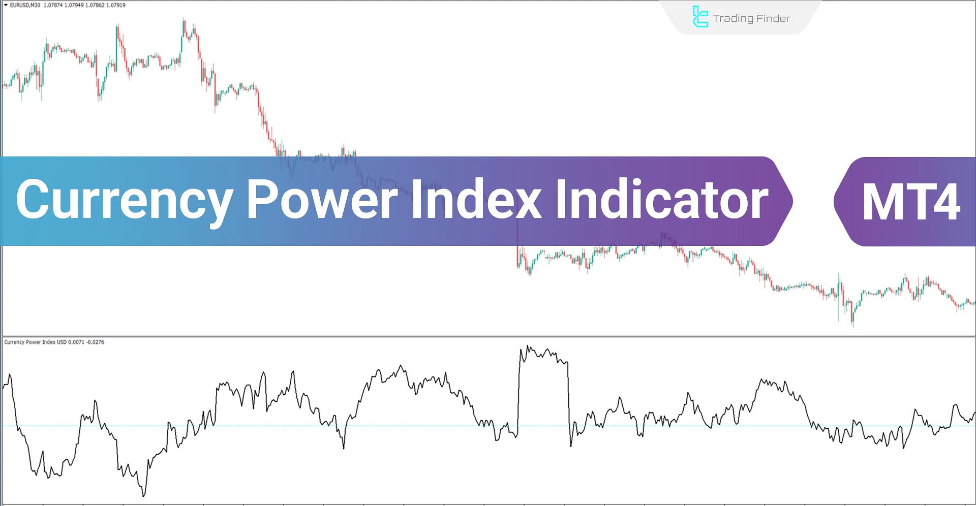 Currency Power Index (CPI) Indicator for Meta Trader 4  Download - Free - [Trading Finder]