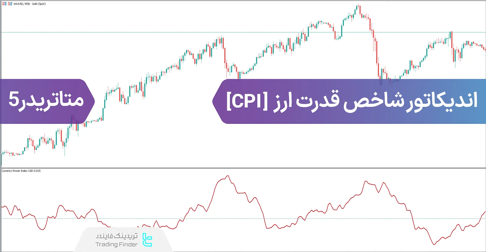 دانلود اندیکاتور شاخص قدرت ارز (Currency Power Index) برای متاتریدر 5 - رایگان - [تریدینگ فایندر]