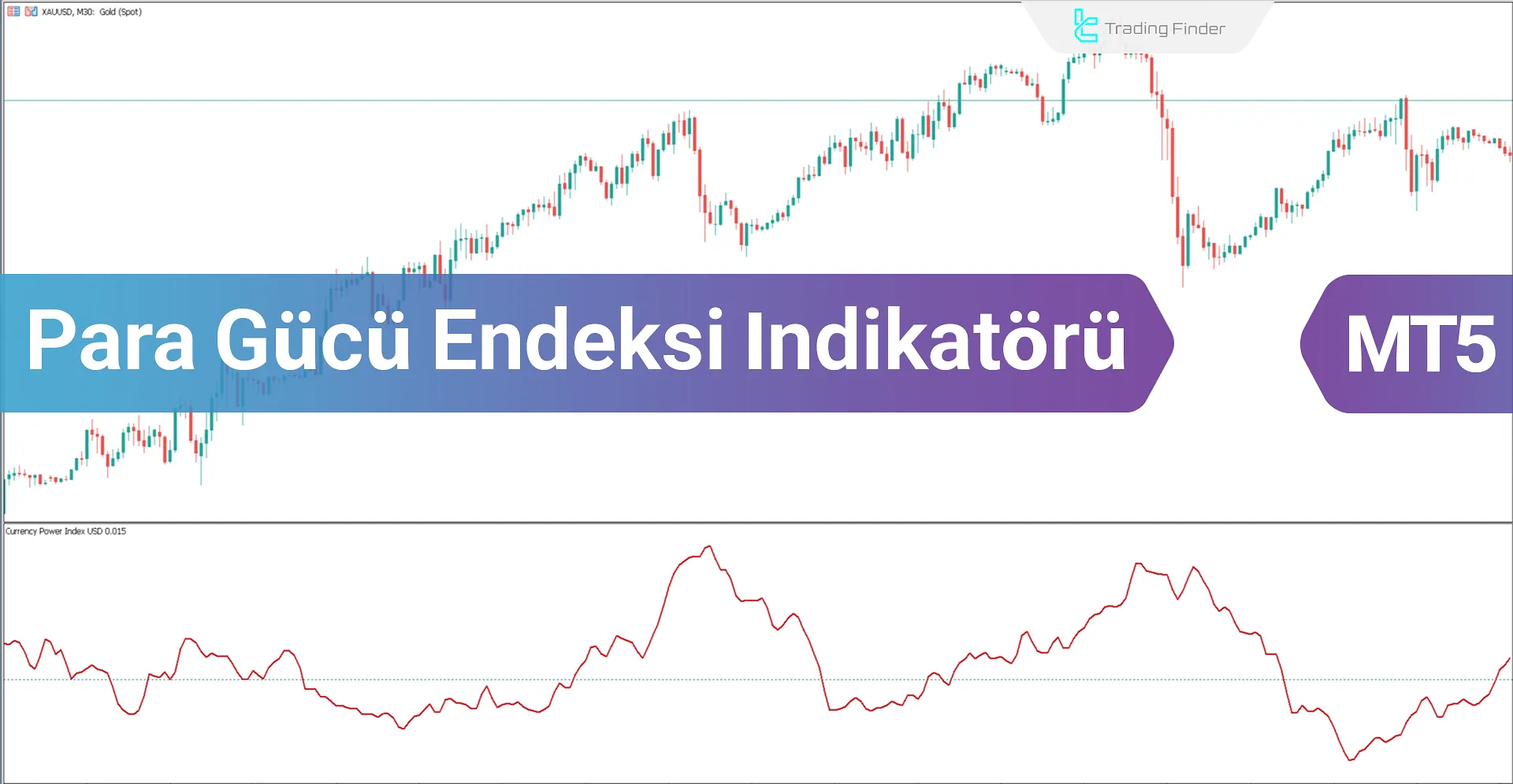 Para Gücü Endeksi Göstergesi (PGE) Meta Trader 5 için İndirme - Ücretsiz - [Trading Finder]