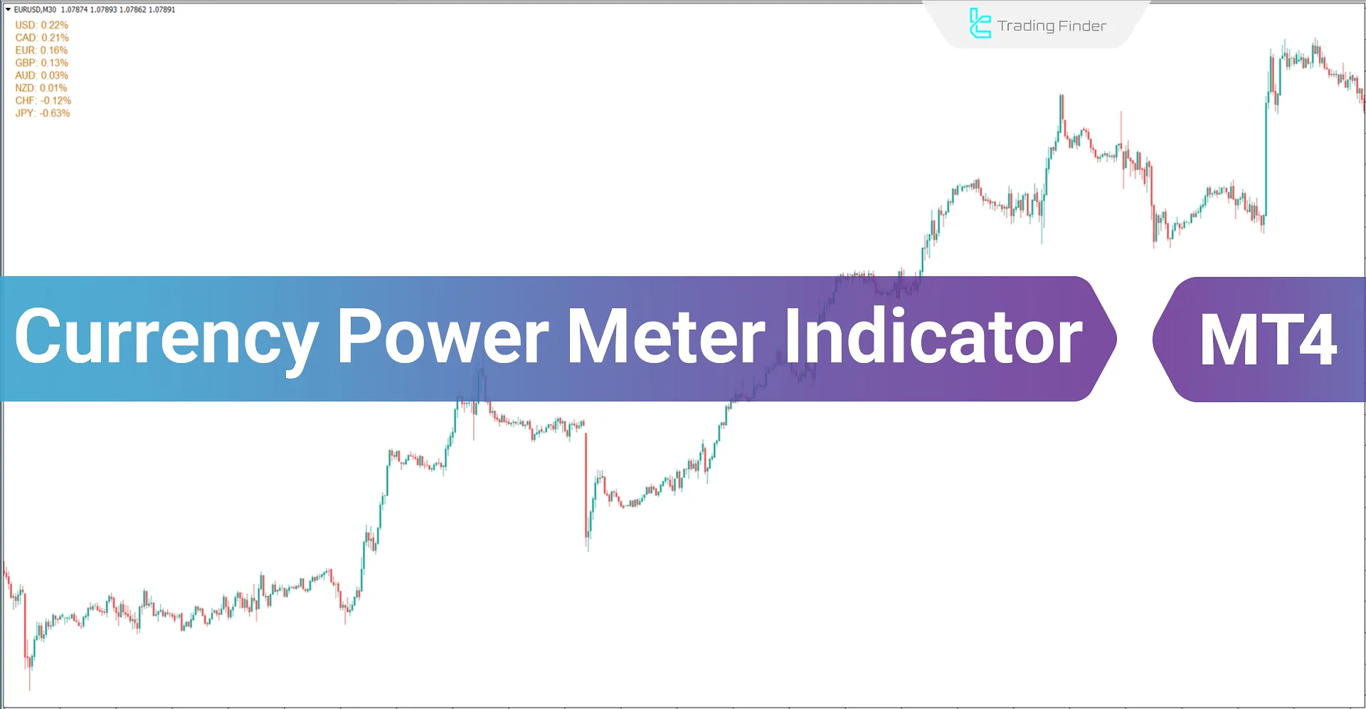 Currency Power Meter Indicator for MetaTrader 4 Download - Free - [trading finder]