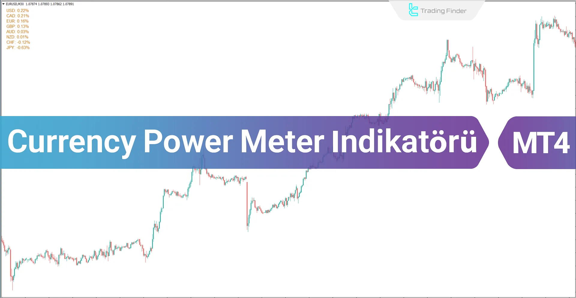 Para Birimi Güç Ölçer Göstergesi MT4 için İndir - Ücretsiz - [Trading Finder]