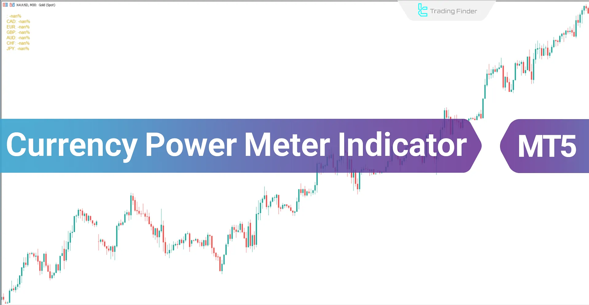 Currency Power Meter Indicator for MetaTrader 5 Download - Free - [trading finder]