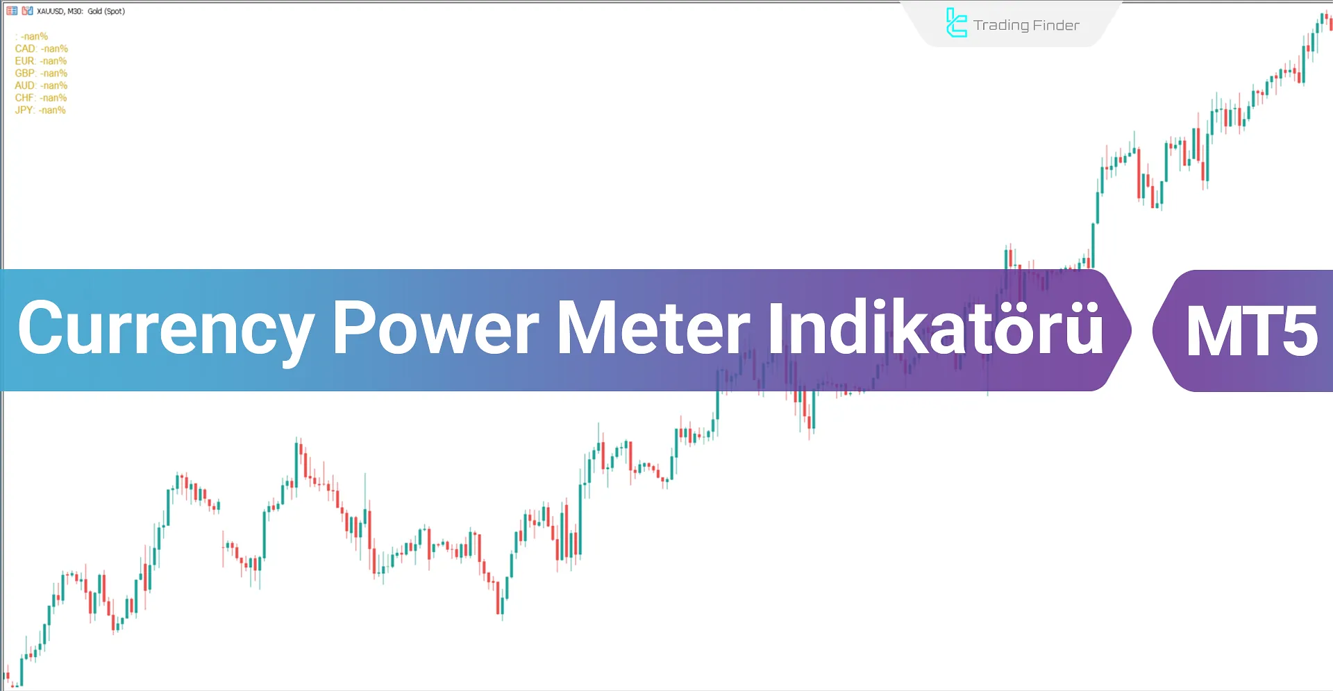 Para Gücü Ölçer Göstergesi MT5 için İndir - Ücretsiz - [Trading Finder]