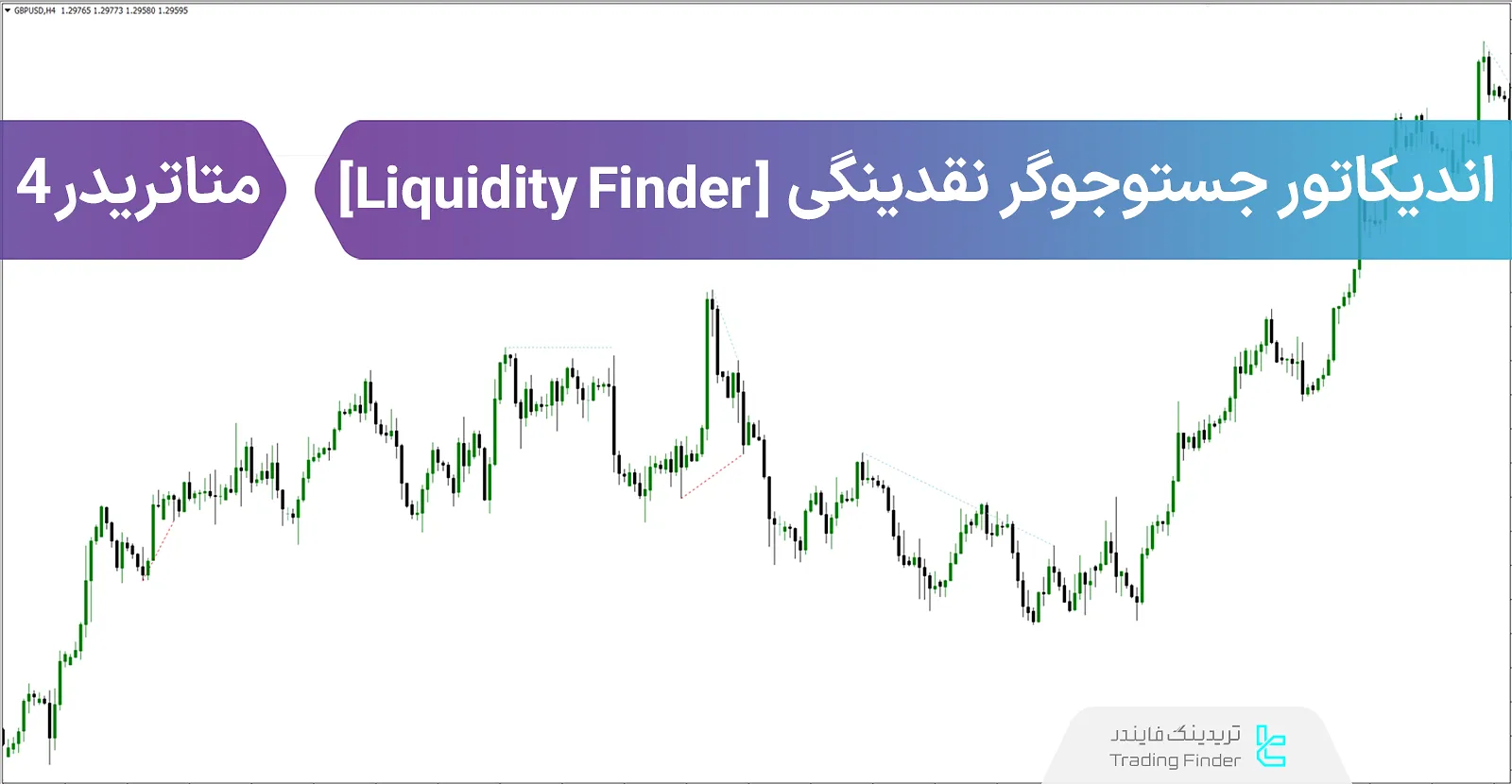 دانلود اندیکاتور جستوجوگر نقدینگی سطوح (Liquidity Finder) برای متاتریدر 4 - رایگان - [تریدینگ فایندر]