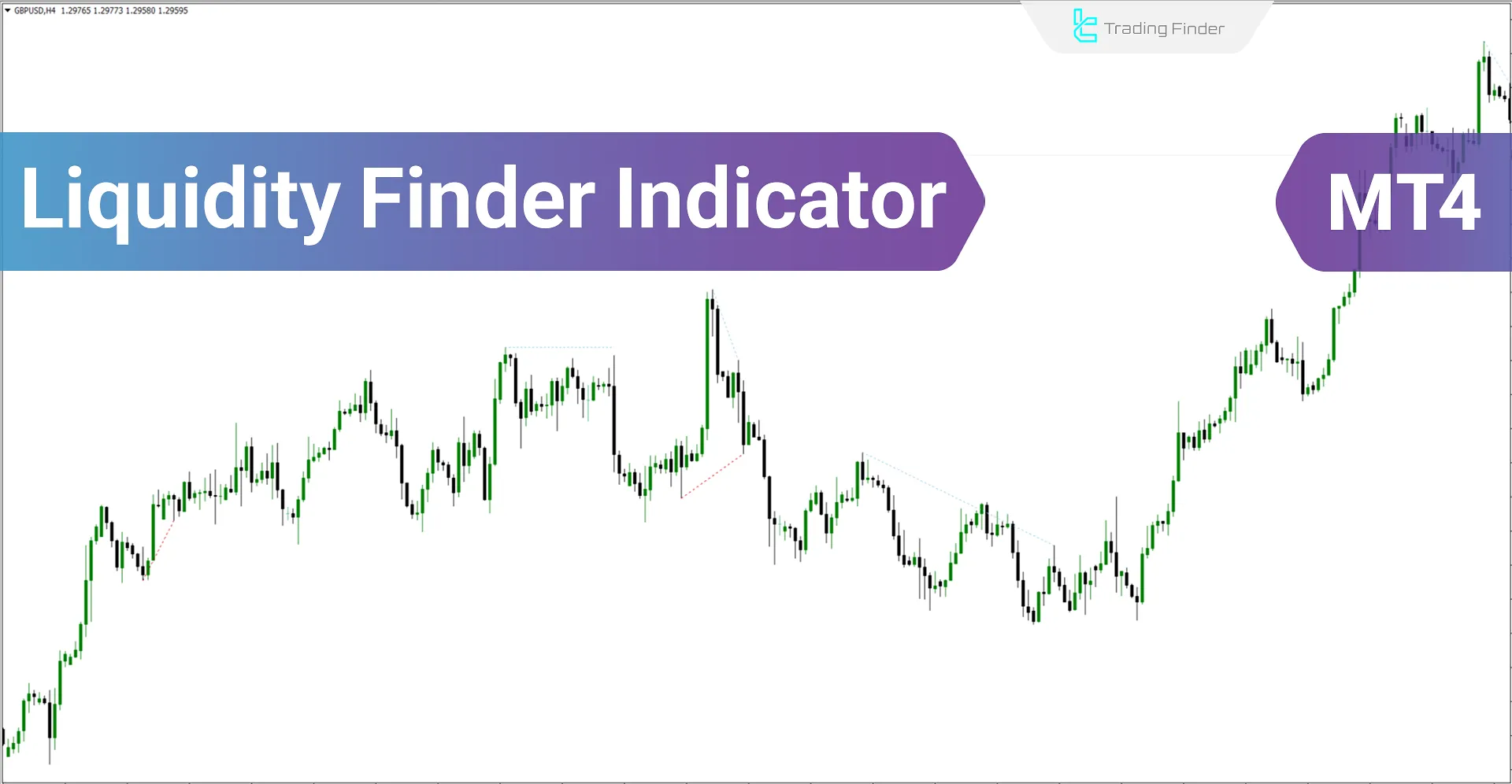 Liquidity Finder Levels Indicator ICT for MT4 Download - Free - [TradingFinder]