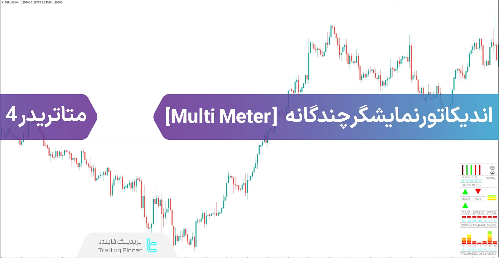 دانلود اندیکاتور نمایشگر چندگانه (Multi Meter) در متاتریدر4 - رایگان - [تریدینگ فایندر]