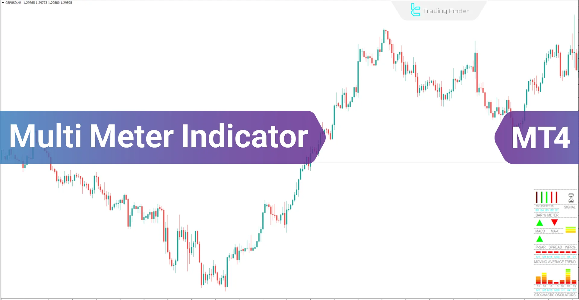 Multi Meter Indicator (MMI) for Meta Trader 4 Download - Free - [Trading Finder]