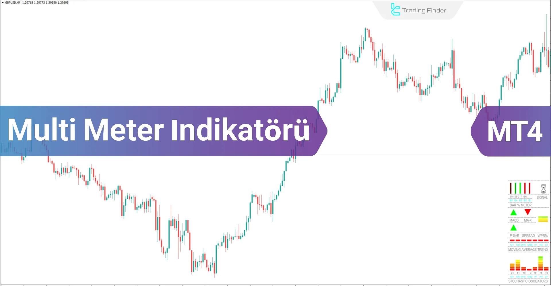 Multi Meter Göstergesi (MM) Meta Trader 4 için İndir - Ücretsiz - [Trading Finder]