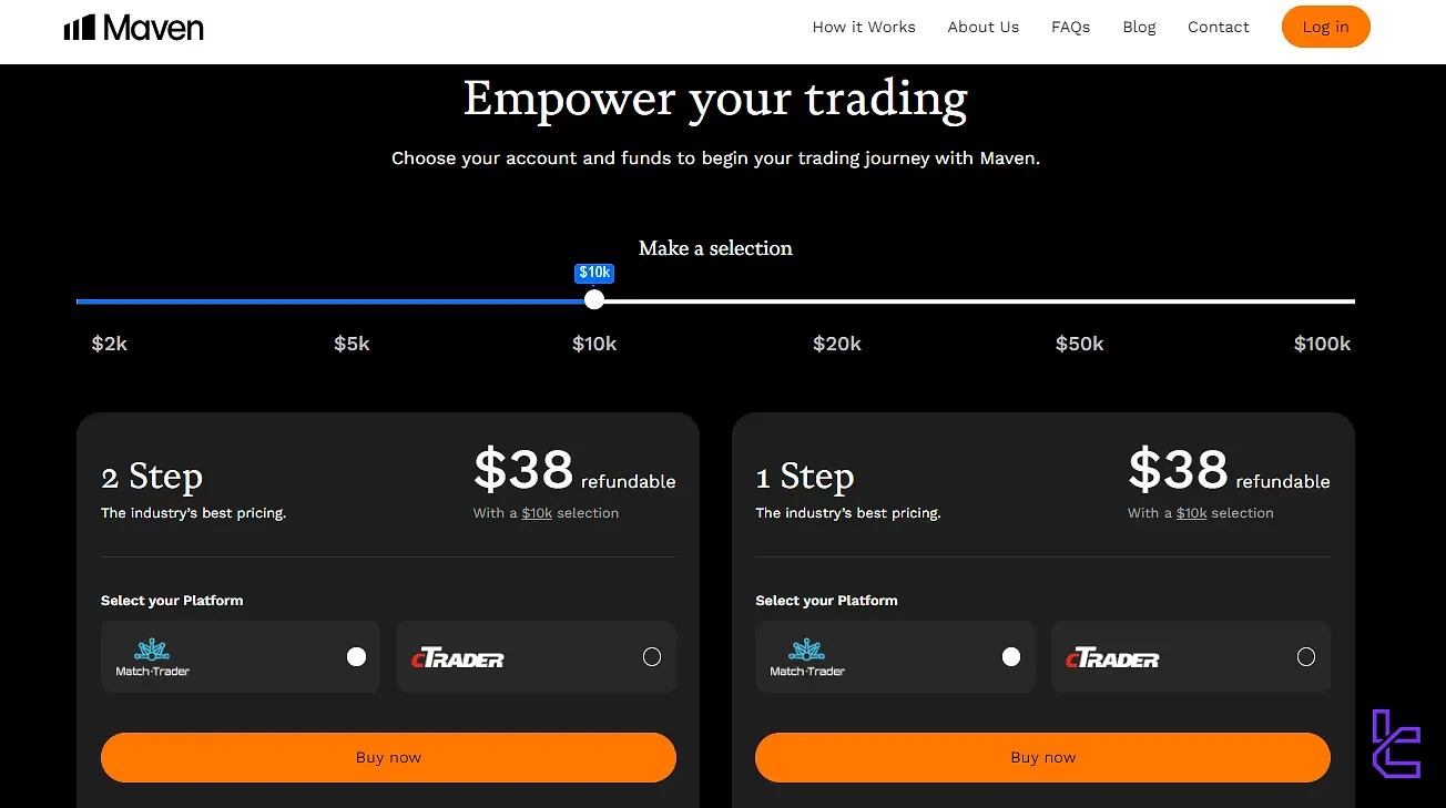 Maven Trading Plans