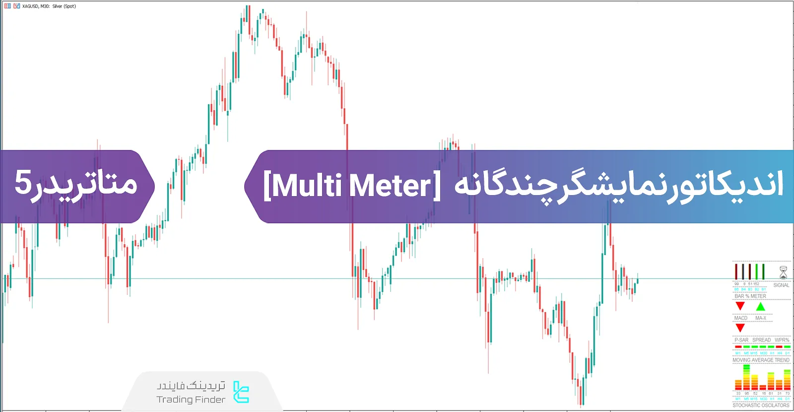 دانلود اندیکاتور نمایشگر چندگانه (Multi Meter) در متاتریدر5 - رایگان - [تریدینگ فایندر]