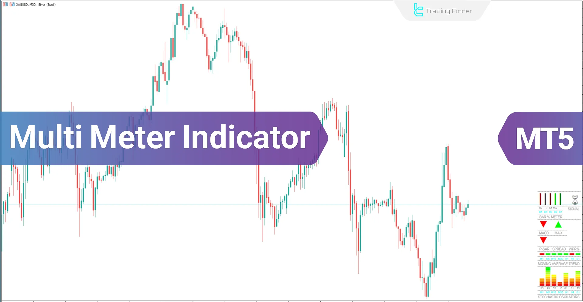 Multi Meter Indicator (MMI) for Meta Trader 5 Download - Free - [Trading Finder]