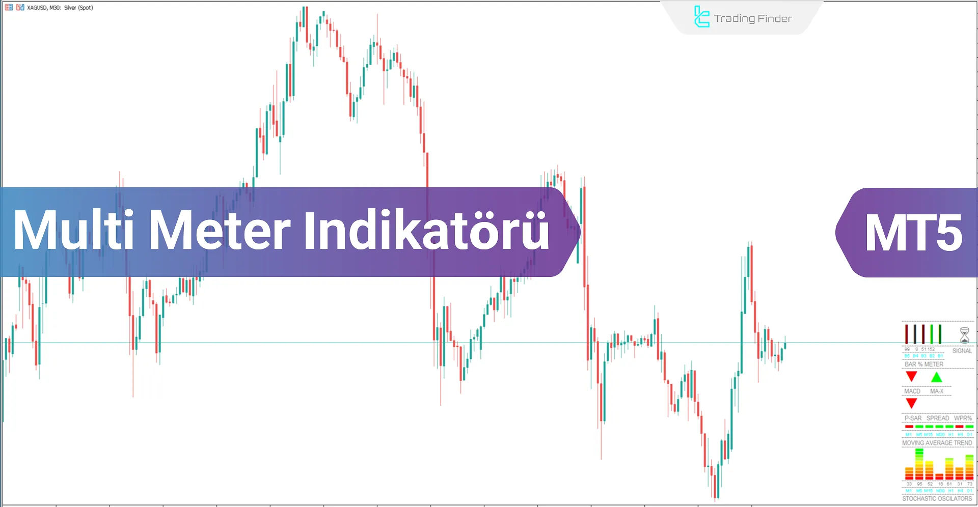 Multi Meter Göstergesi (MM) Meta Trader 5 için İndir - Ücretsiz - [Trading Finder]