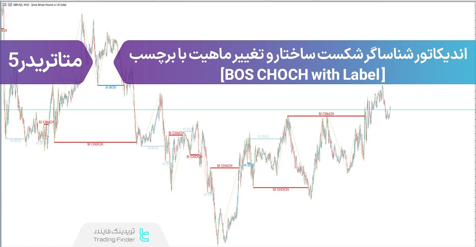 دانلود اندیکاتور شناساگر شکست ساختار و تغییر ماهیت با برچسب (BOS-CHOCH with Label) متاتریدر 5