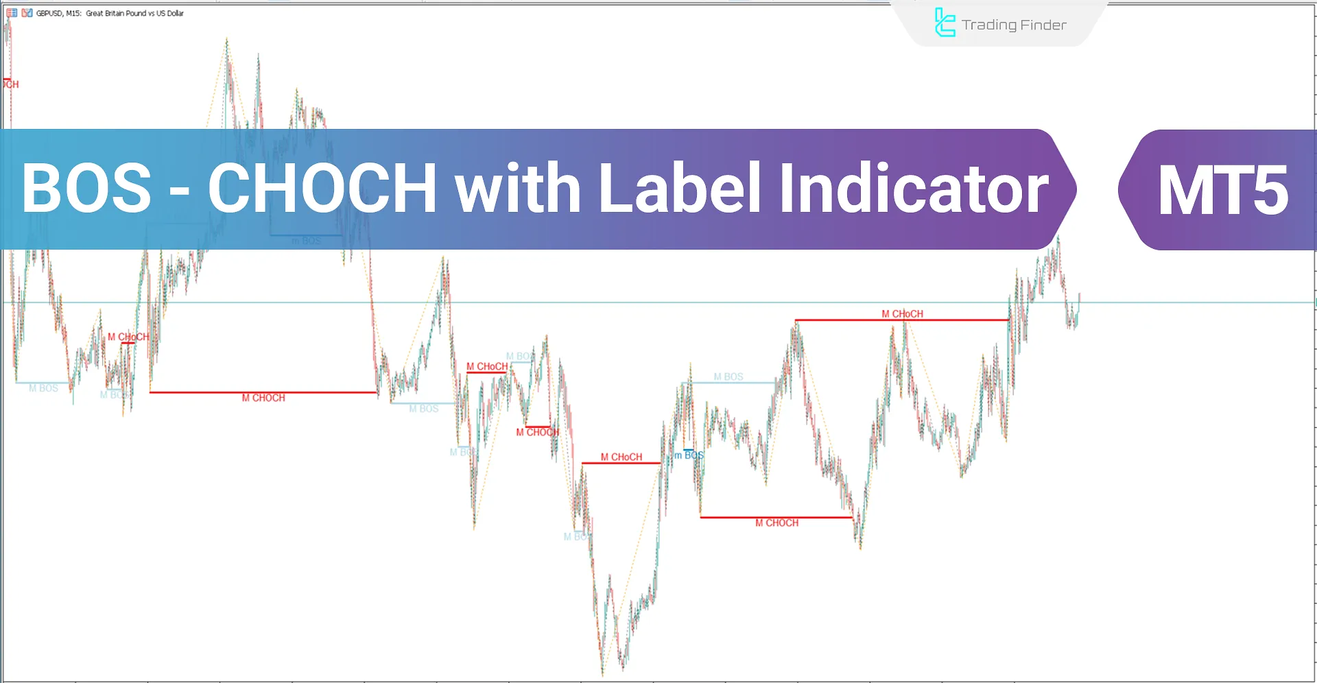 BOS-CHOCH with Label structure change indicator designed explicitly for ICT and Smart Money for Meta Trader 5 Download - Free - [Trading Finder]