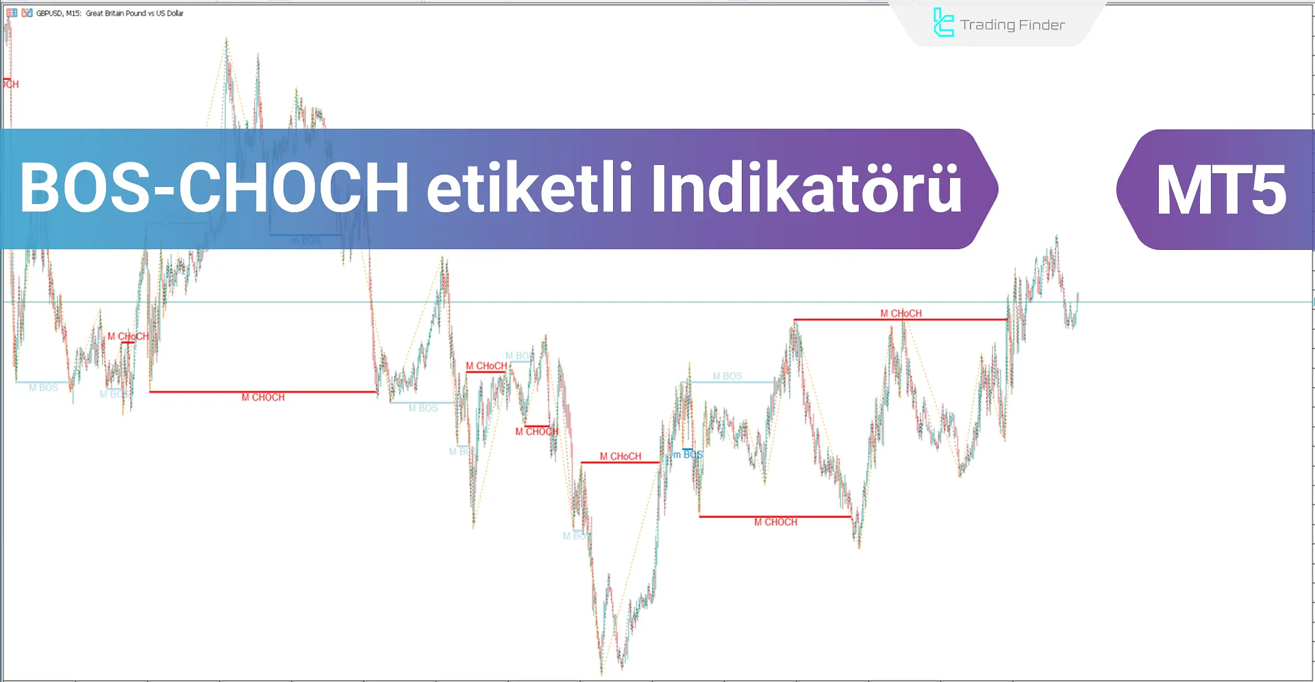 BOS-CHOCH etiketli gösterge, MT5 ICT yatırımcıları için İndirin - Ücretsiz