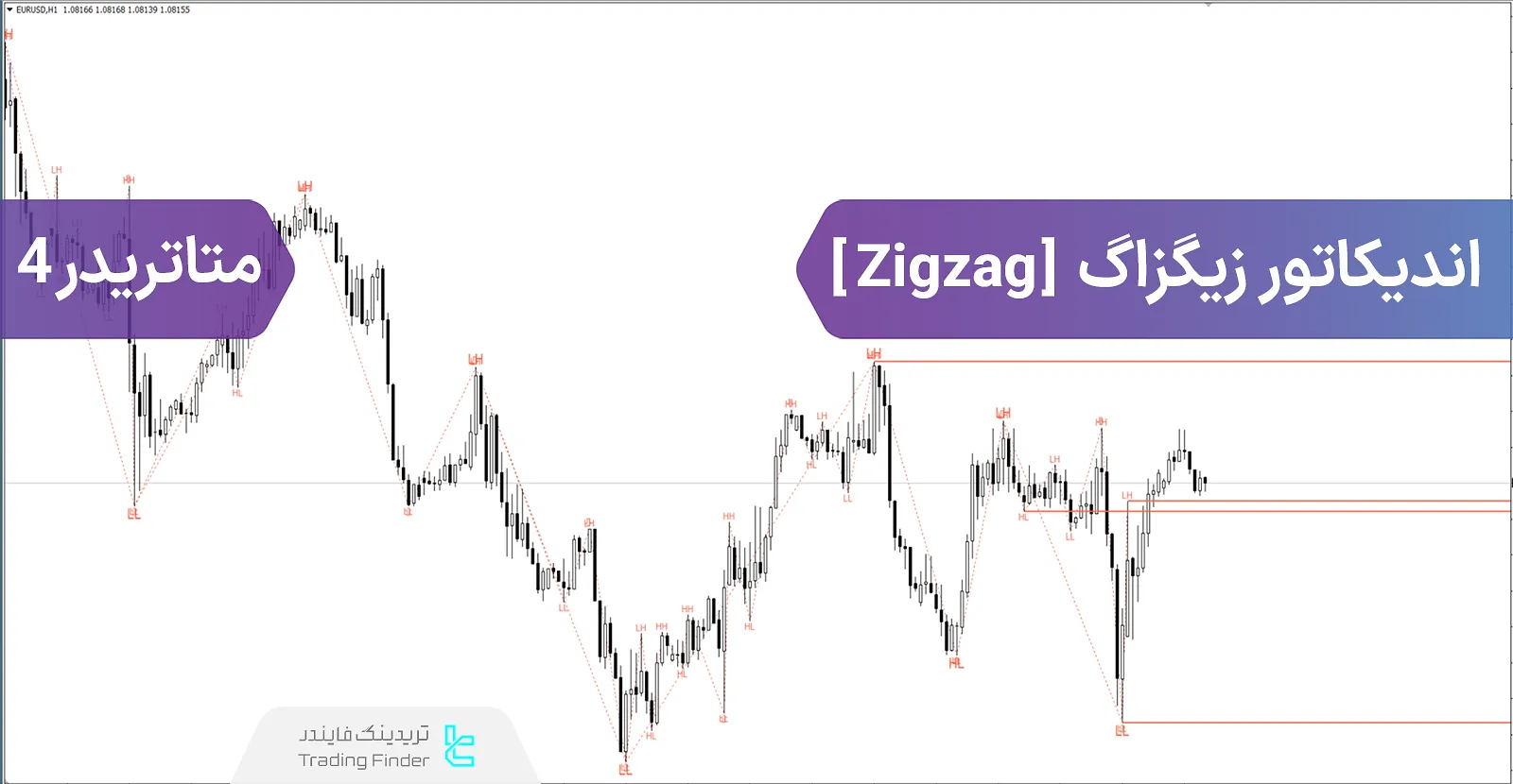 دانلود اندیکاتور زیگزاگ (ZigZag Indicator) در متاتریدر 4 - رایگان - [تریدینگ فایندر]